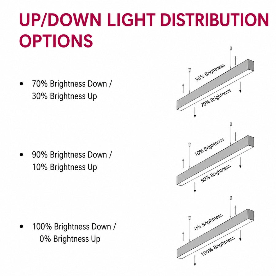Adjustable up/down light distribution settings for LED linear light with 70/30, 90/10, and 100/0 brightness ratios.