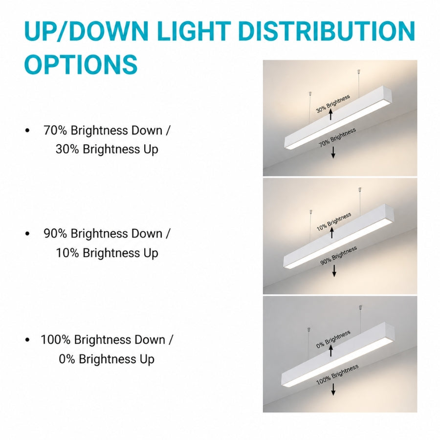 Illustration of LED fixture light distribution options showing different ratios of upward and downward brightness.
