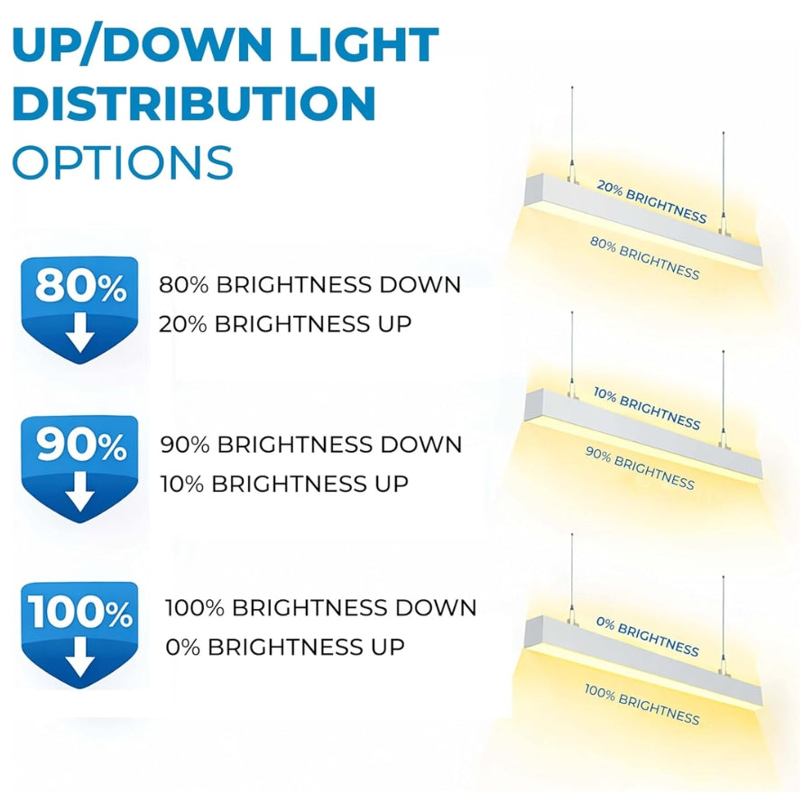 Diagram showing different light distribution ratios with adjustable up-light and down-light brightness for enhanced ambient and task lighting.