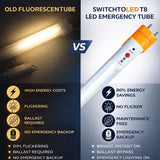 Comparison between old fluorescent tube and LED emergency tube with features listed.