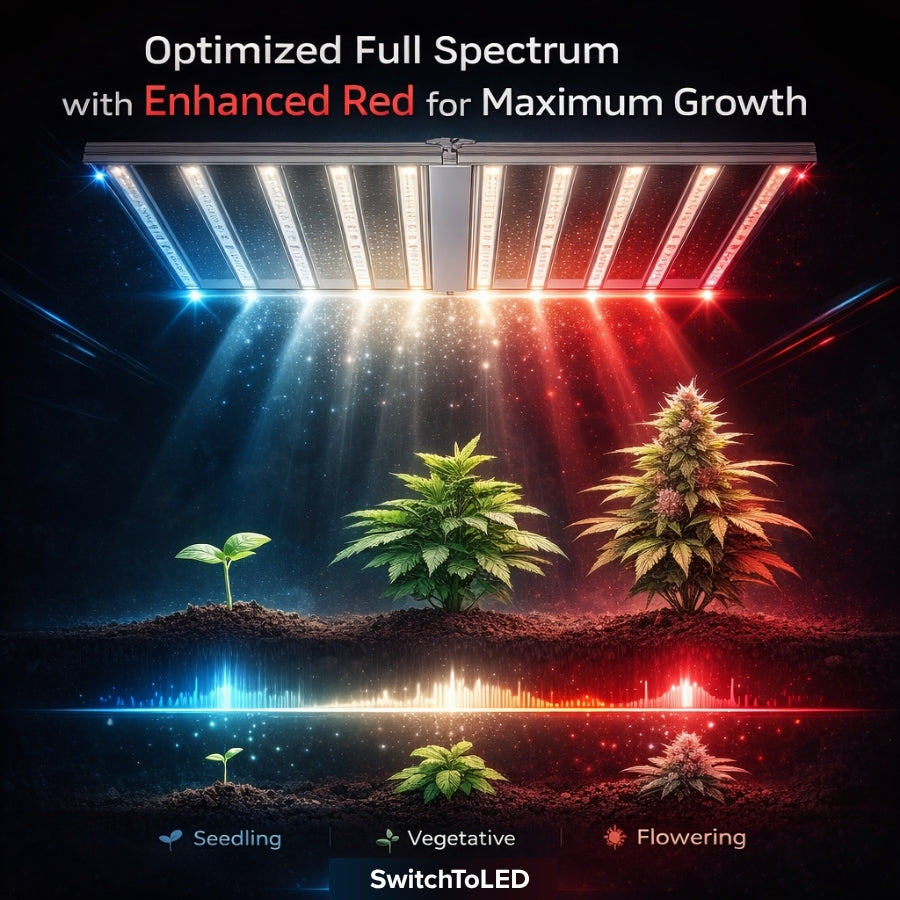full spectrum led grow lights for indoor plants​ at switchtoled.com