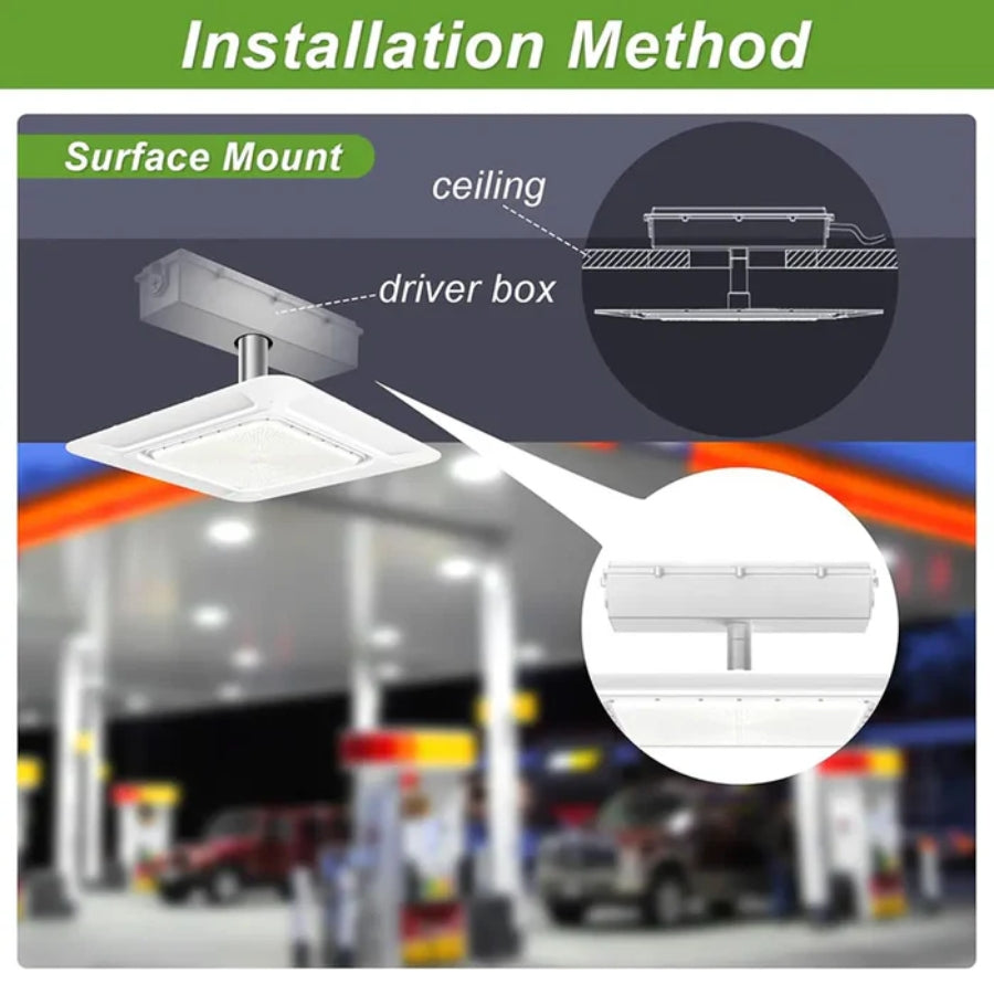 Diagram showing installation method of a surface mount light fixture with a gas station background.
