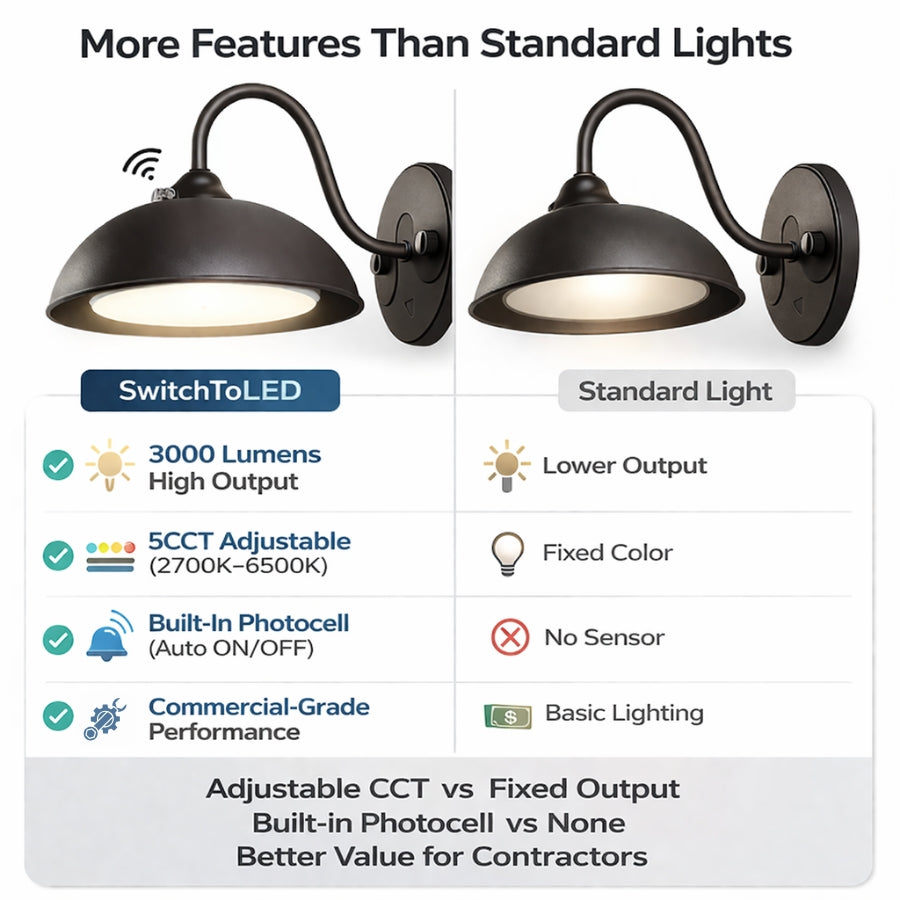 gooseneck barn light led fixture for indoor/outdoor use