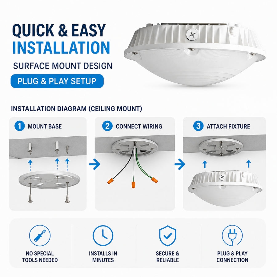 install guide canopy led lights​ at switchtoled 