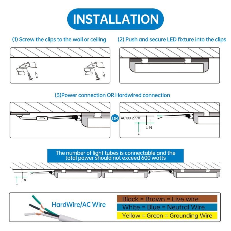 Step-by-step installation guide for LED fixture with diagrams and text.