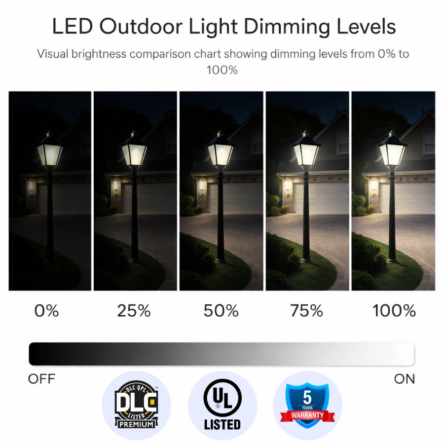 LED Outdoor Post Light Dimming Levels Comparison Showing 0%, 25%, 50%, 75%, and 100% Brightness with DLC Premium and UL Listed Certification