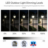 LED Outdoor Post Light Dimming Levels Comparison Showing 0%, 25%, 50%, 75%, and 100% Brightness with DLC Premium and UL Listed Certification