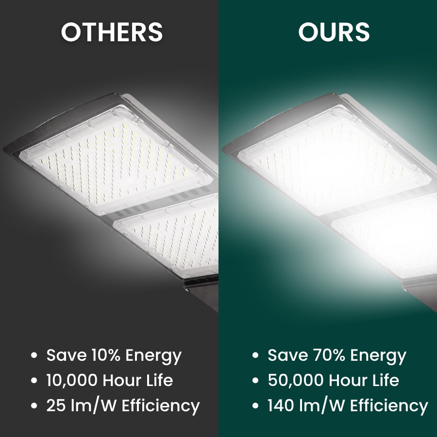 Comparison of LED parking lot light vs traditional lighting showing higher efficiency and energy savings