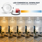 LED commercial downlight color temperature comparison chart with different light tones in a living room setting.