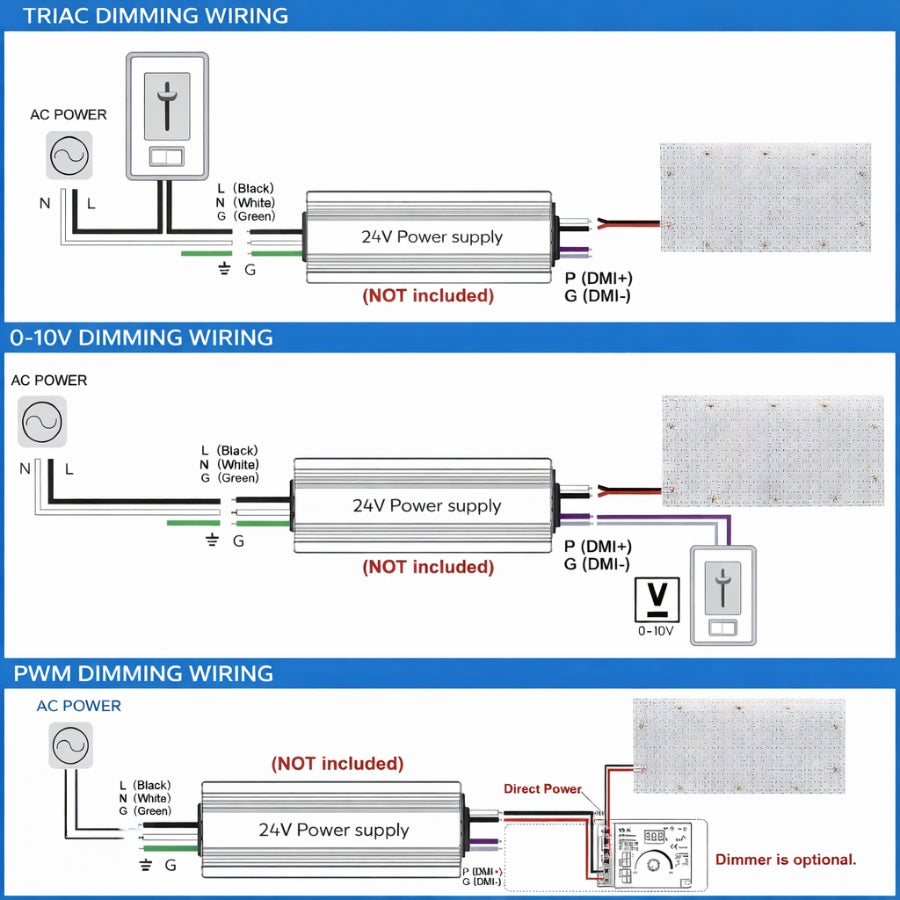 Wiring diagrams for TRACI dimming with 24V power supply on a white background.