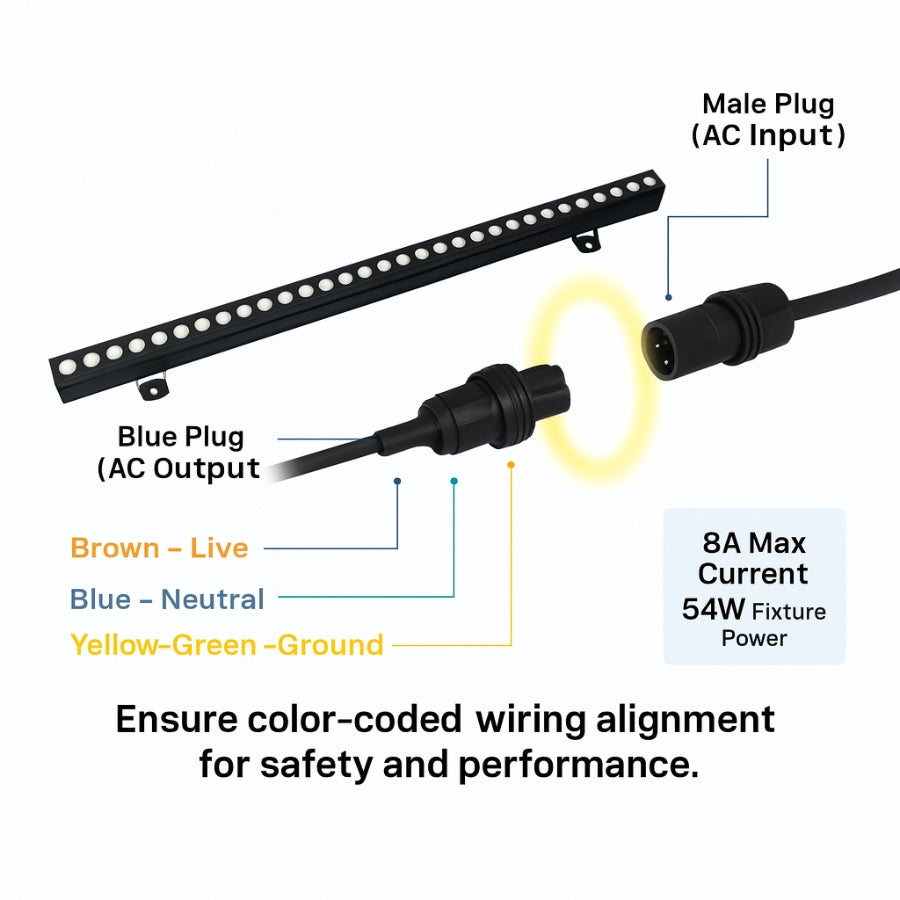 Diagram of LED strip light with color-coded wiring and technical details on a white background
