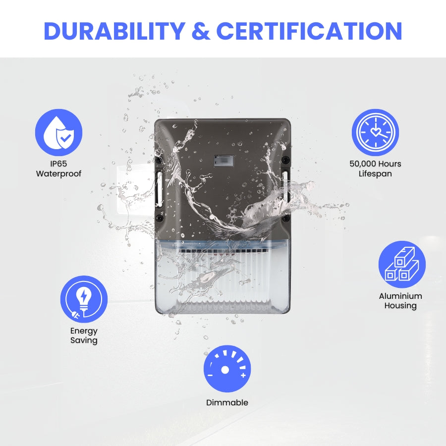 led wall packs durability and certification features with water splashes and icons on a white background