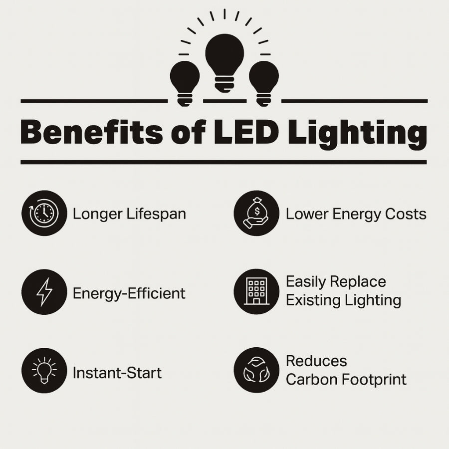 List of benefits of LED lighting on a white background