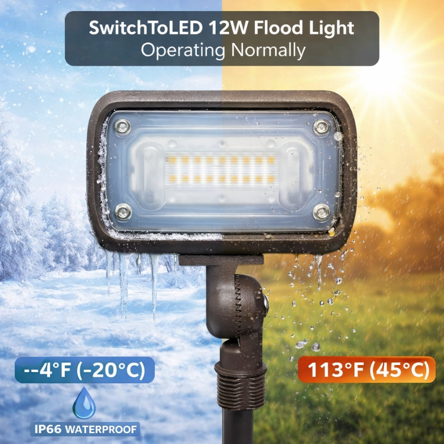 LED flood light with temperature and waterproof rating indicators on a colorful background