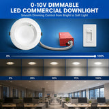 0-10V dimmable LED commercial downlight with control gear and dimming slider on a blue background.