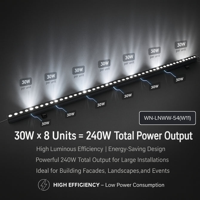 Wall Wash Lighting – LED Wall Washers for Architectural Accent Lighting ...