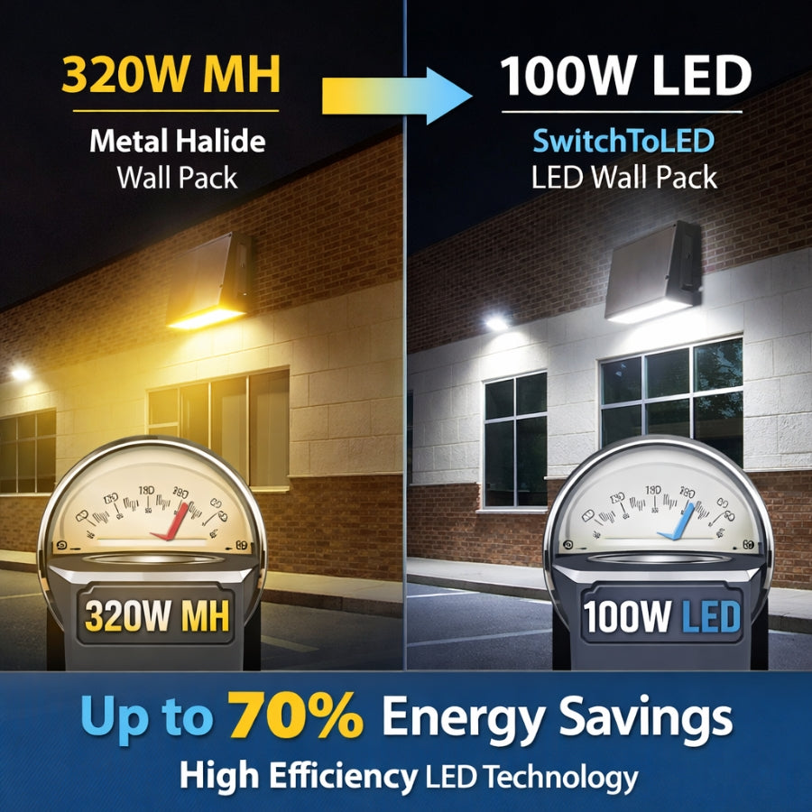 Comparison of 320W MH Metal Halide Wall Pack and 100W LED SwitchToLED Wall Pack with energy savings text.