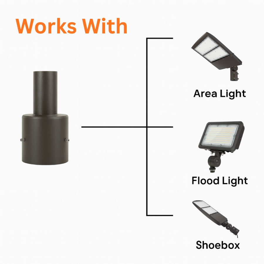 Diagram showing different types of lights labeled 'Area Light', 'Flood Light', and 'Shoebox' with an 'Area Light' icon.