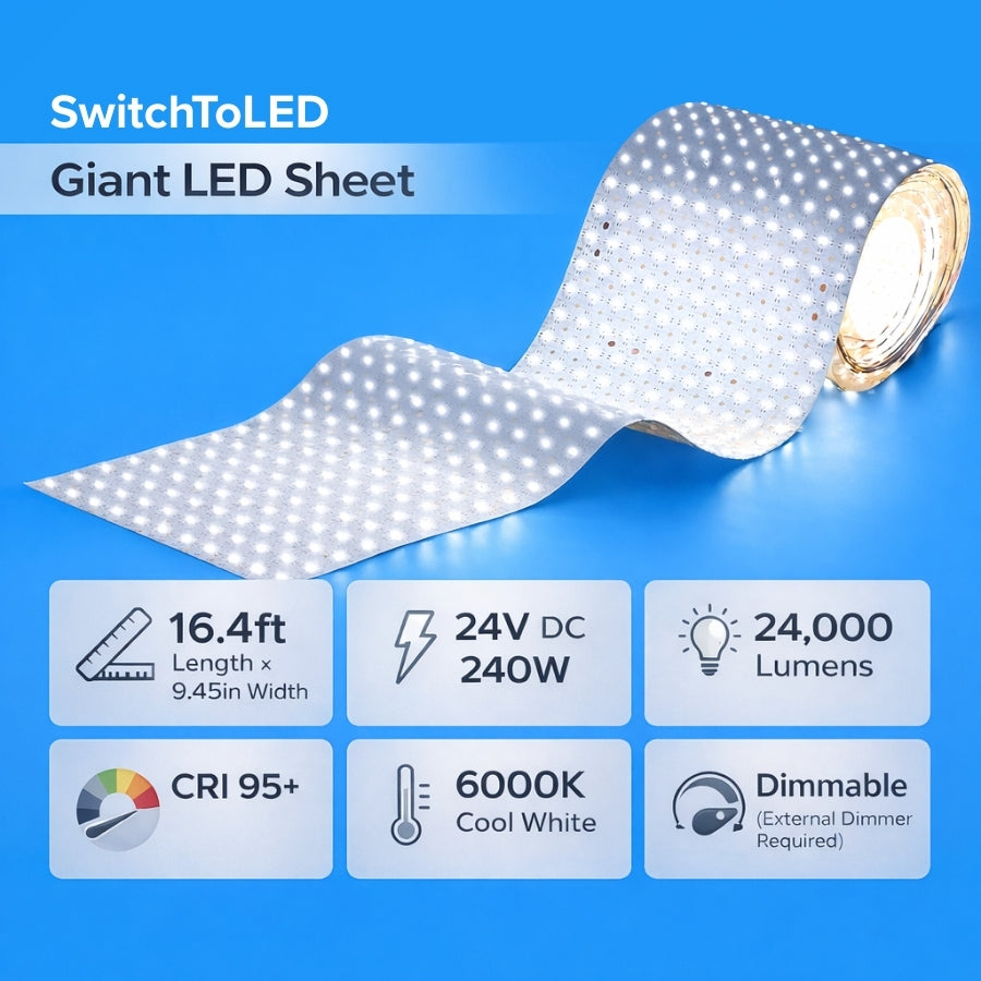 Giant LED Sheet with specifications on a blue background
