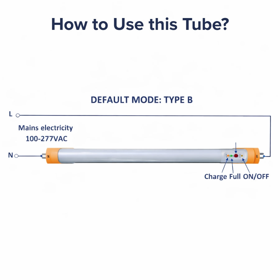 Diagram showing how to use a tube with labeled connections and modes.