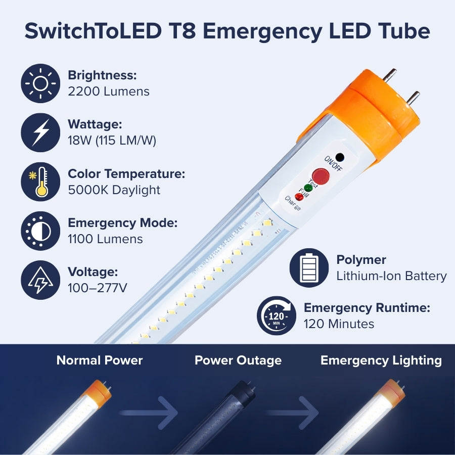 SwitchToLED T8 Emergency LED Tube with specifications and functionality diagram on a blue and white background