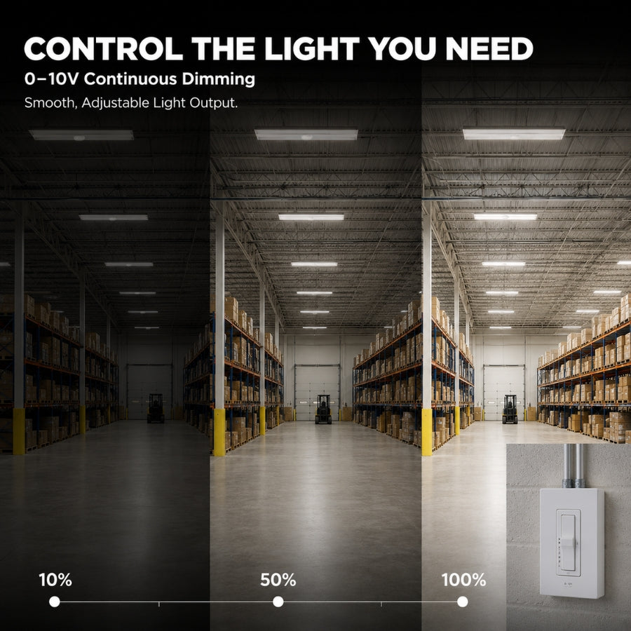 A promotional graphic showing a warehouse aisle with three side-by-side panels demonstrating light levels at 10%, 50%, and 100%, with text reading 'CONTROL THE LIGHT YOU NEED' and '0-10V Continuous Dimming'. A white wall light switch is shown in the bottom right corner.